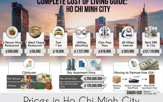 Cost of Living for Expats in Ho Chi Minh City (HCMC) in 2026: Your Complete Budget Guide 6